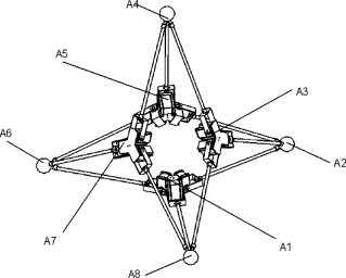 機(jī)器人與智能制造項(xiàng)目推介整理——14、六自由度滾動(dòng)機(jī)構(gòu)