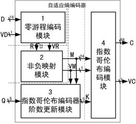 機(jī)器人與智能制造項(xiàng)目推介整理——22、一種自適應(yīng)熵編碼器