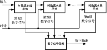 機器人與智能制造項目推介整理——24、一種流水線時數(shù)轉(zhuǎn)換器及其方法