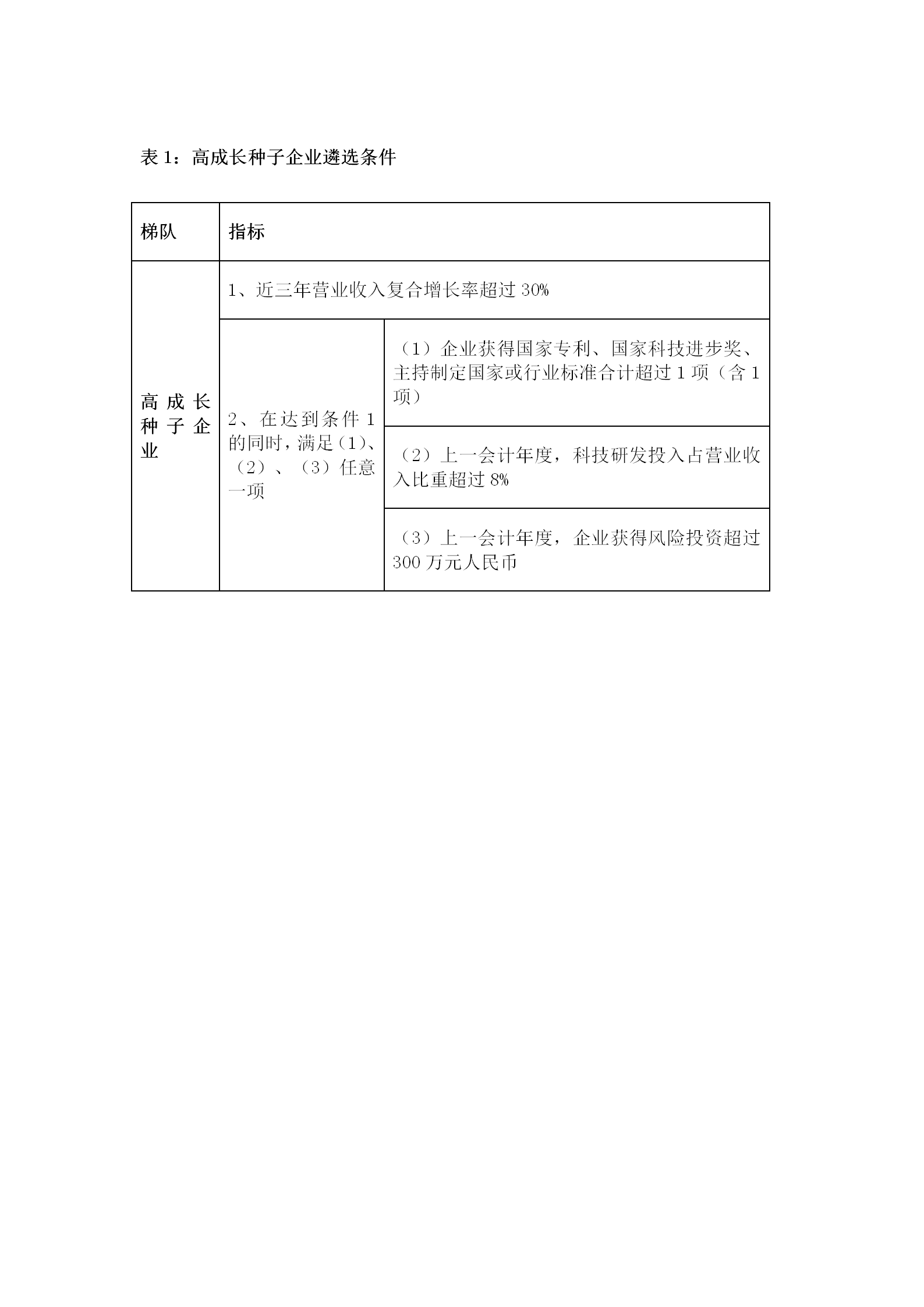 轉(zhuǎn)發(fā)合肥市科技局關(guān)于開展2020年度合肥市高成長企業(yè)培育入庫第二次遴選工作的通知