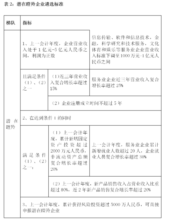轉(zhuǎn)發(fā)合肥市科技局關(guān)于開展2020年度合肥市高成長企業(yè)培育入庫第二次遴選工作的通知