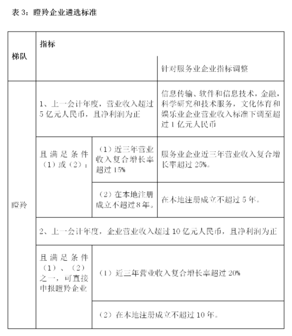 轉(zhuǎn)發(fā)合肥市科技局關(guān)于開展2020年度合肥市高成長企業(yè)培育入庫第二次遴選工作的通知