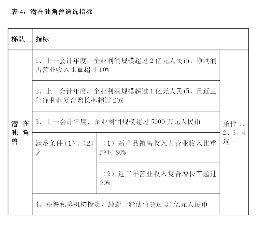 轉(zhuǎn)發(fā)合肥市科技局關(guān)于開展2020年度合肥市高成長企業(yè)培育入庫第二次遴選工作的通知
