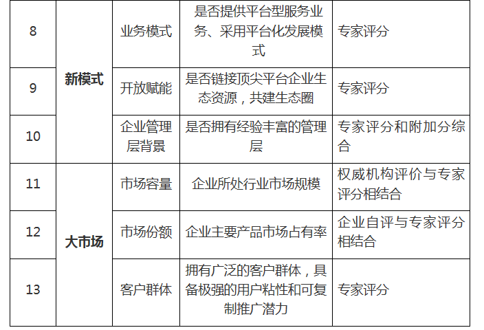 轉(zhuǎn)發(fā)合肥市高新區(qū)關(guān)于開展2020年合肥高新區(qū)“爆品”企業(yè)申報(bào)的通知