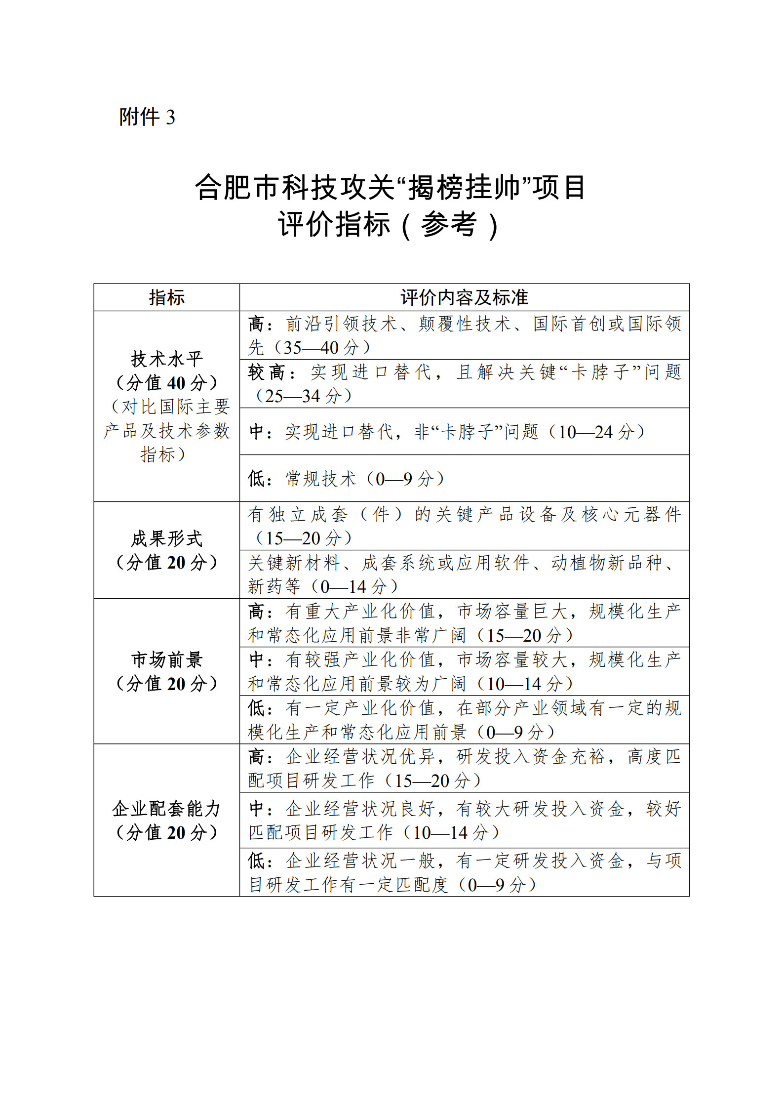 附件3-合肥市科技攻關(guān)“揭榜掛帥”項(xiàng)目評(píng)價(jià)指標(biāo)（參考）_1